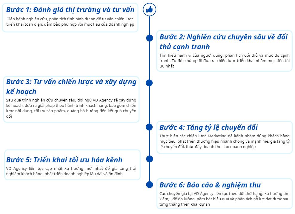 quy-trinh-xay-kenh-tiktok